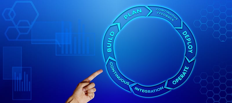 Feedback Loops